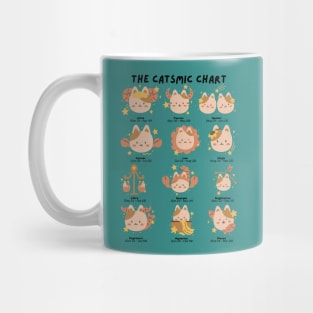 The Catsmic Chart, cute cat zodiac signs chart Mug